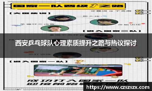 西安乒乓球队心理素质提升之路与热议探讨